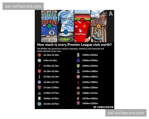 数据透视：2026年英超中下游球队高位逼抢强度同比上升12%