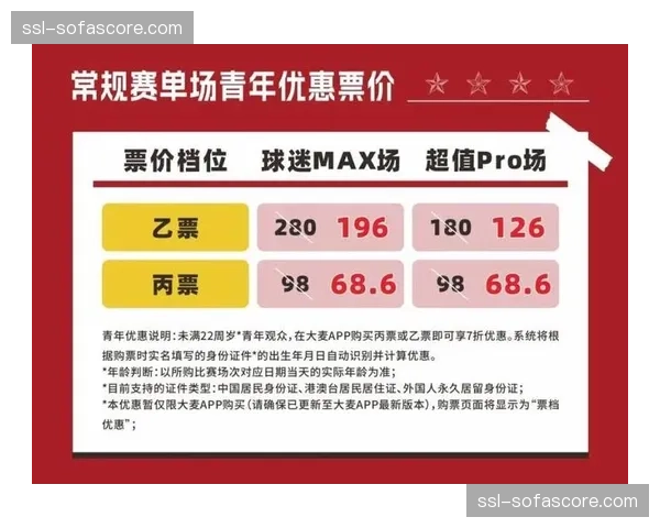 Ticketmaster数据：5月门票销售火爆，攻防转换快节奏球队更吸睛